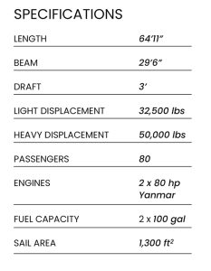 Spec sheet Island Time