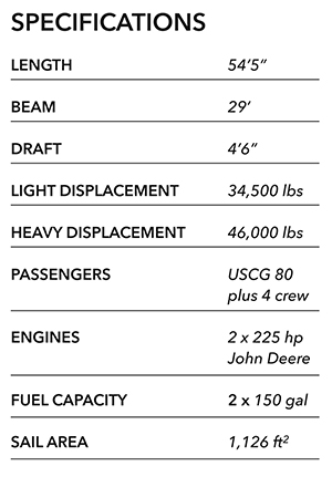 SofA spec sheet